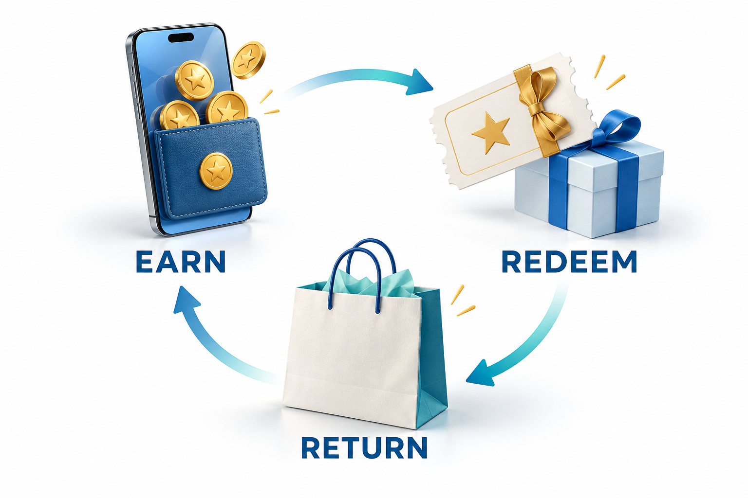 The Complete Guide to RAS Loyalty Engine Features