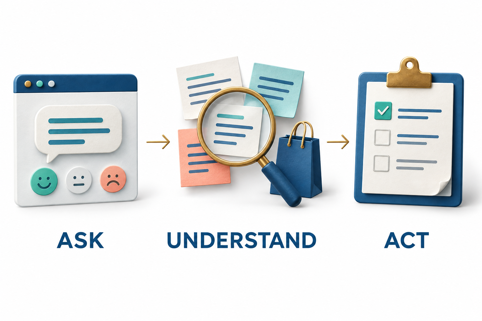 The Complete Guide to RAS Voice of Customer Features